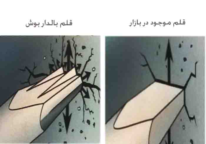تفاوت انواع قلم 4 شیار