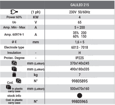galileo 215 iranbosch